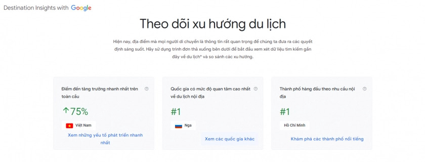 Kết quả thống kê từ kênh Google Destination Insights - Ảnh: Google